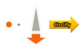 GMARK Circlify example source