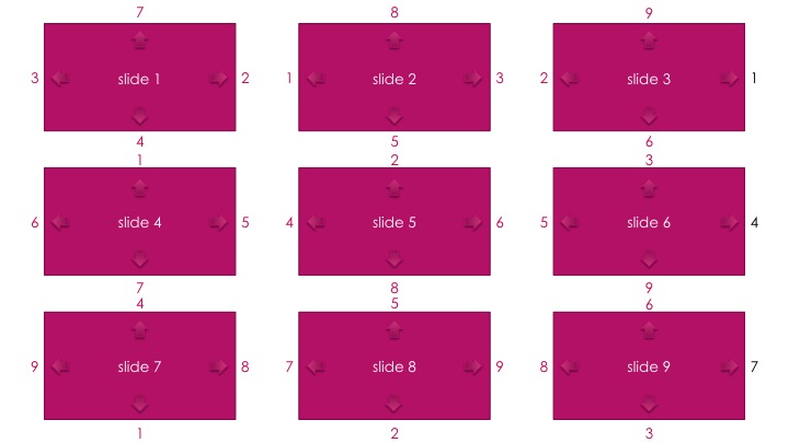 Dynamic PowerPoint Slide Pan Navigation thumb