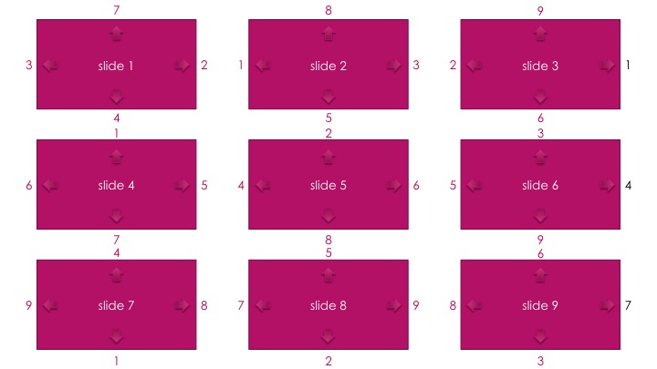 Dynamic PowerPoint Slide Pan Navigation thumb